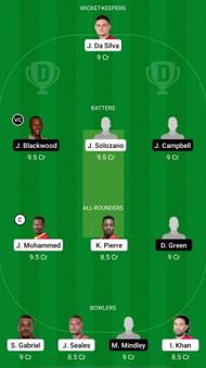 TRI vs JAM Dream11 Prediction - Windies Test Championship